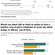 Pew Research/Racial Confidence Gap in Police Performance